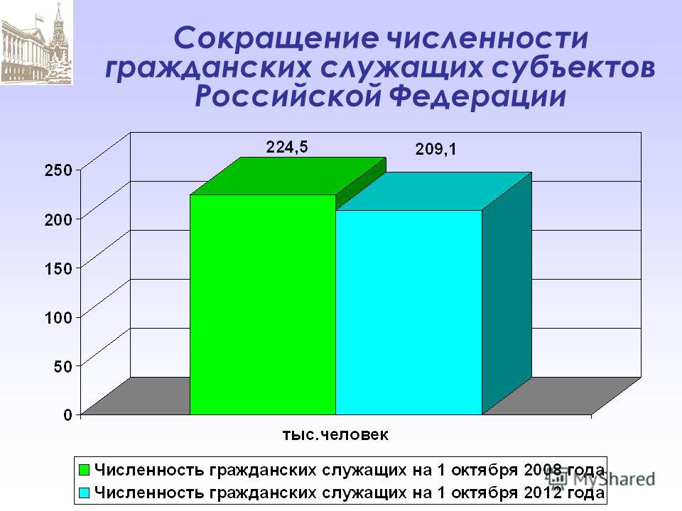 Сокращение численности гражданских служащих субъектов Российской Федерации