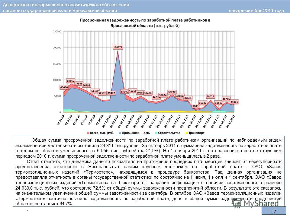 17 Департамент информационно-аналитического обеспечения органов государственной власти Ярославской области январь-октябрь 2011 года