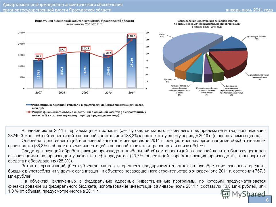 6 Департамент информационно-аналитического обеспечения органов государственной власти Ярославской области январь-июль 2011 года В январе-июле 2011 г. организациями области (без субъектов малого и среднего предпринимательства) использовано 23240,0 млн