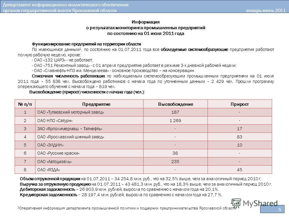 5 Департамент информационно-аналитического обеспечения органов государственной власти Ярославской области январь-июнь 2011 года Информация о результатах мониторинга промышленных предприятий по состоянию на 01 июля 2011 года Функционирование предприят