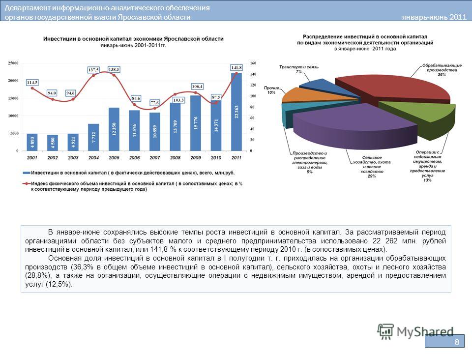 8 Департамент информационно-аналитического обеспечения органов государственной власти Ярославской области январь-июнь 2011 года В январе-июне сохранялись высокие темпы роста инвестиций в основной капитал. За рассматриваемый период организациями облас