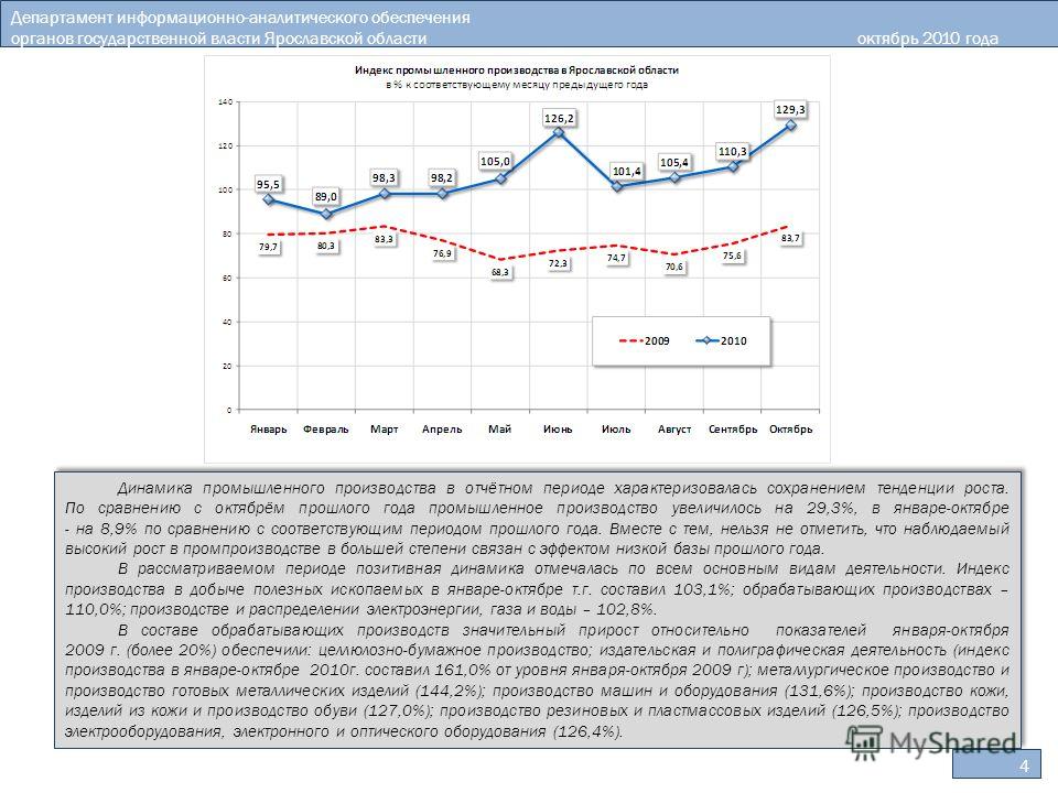4 Департамент информационно-аналитического обеспечения органов государственной власти Ярославской областиоктябрь 2010 года Динамика промышленного производства в отчётном периоде характеризовалась сохранением тенденции роста. По сравнению с октябрём п