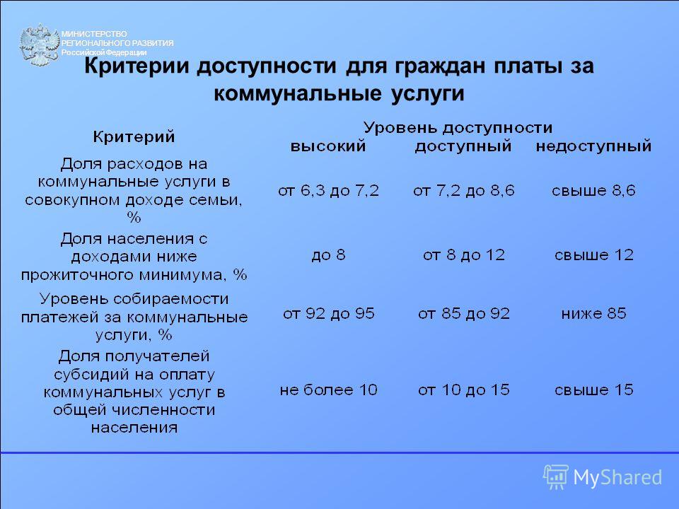 МИНИСТЕРСТВО РЕГИОНАЛЬНОГО РАЗВИТИЯ Российской Федерации Критерии доступности для граждан платы за коммунальные услуги