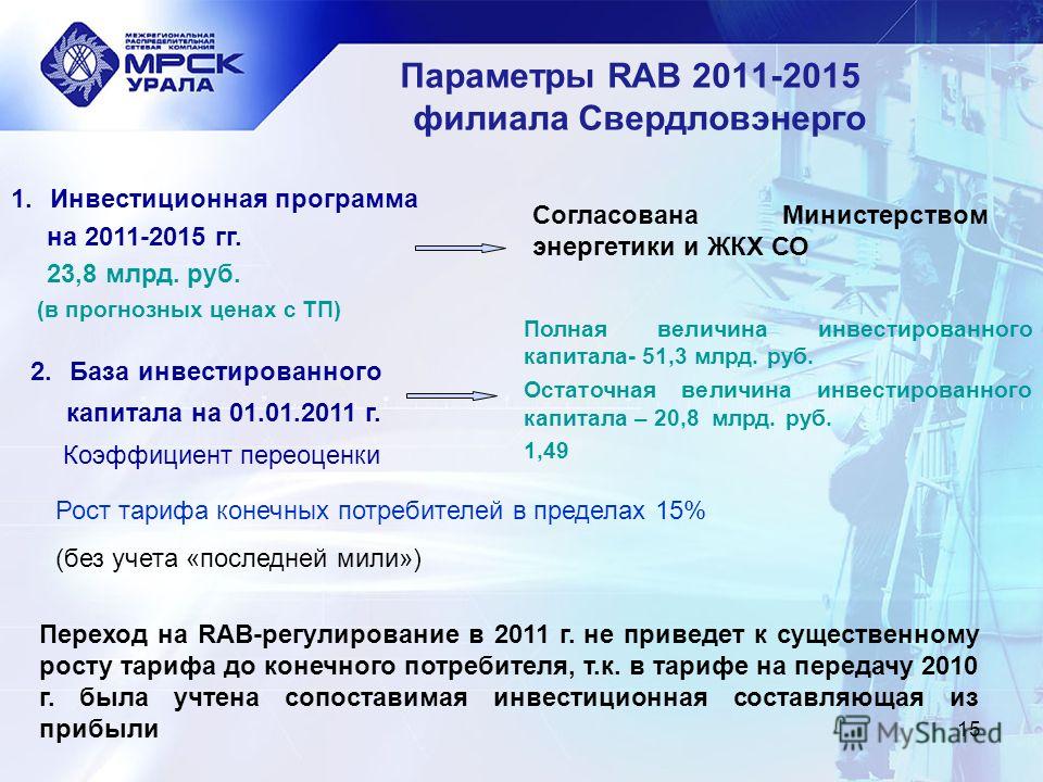 15 Параметры RAB 2011-2015 филиала Свердловэнерго 1.Инвестиционная программа на 2011-2015 гг. 23,8 млрд. руб. (в прогнозных ценах с ТП) Согласована Министерством энергетики и ЖКХ СО Полная величина инвестированного капитала- 51,3 млрд. руб. Остаточна