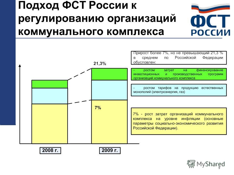 9 Подход ФСТ России к регулированию организаций коммунального комплекса