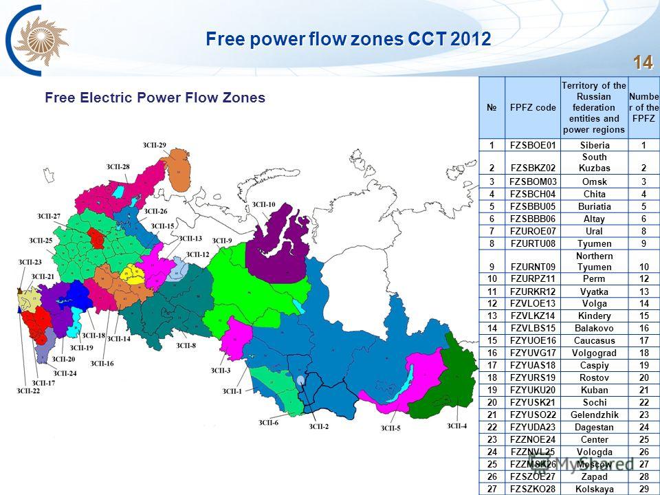 14 Free power flow zones CCT 2012 14 Free Electric Power Flow Zones FPFZ code Territory of the Russian federation entities and power regions Numbe r of the FPFZ 1FZSBOE01Siberia1 2FZSBKZ02 South Kuzbas2 3FZSBOM03Omsk3 4FZSBCH04Chita4 5FZSBBU05Buriati