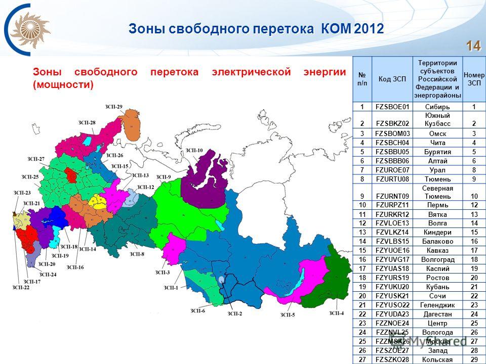 14 Зоны свободного перетока КОМ 2012 14 Зоны свободного перетока электрической энергии (мощности) п/п Код ЗСП Территории субъектов Российской Федерации и энергорайоны Номер ЗСП 1FZSBOE01Сибирь1 2FZSBKZ02 Южный Кузбасс2 3FZSBOM03Омск3 4FZSBCH04Чита4 5