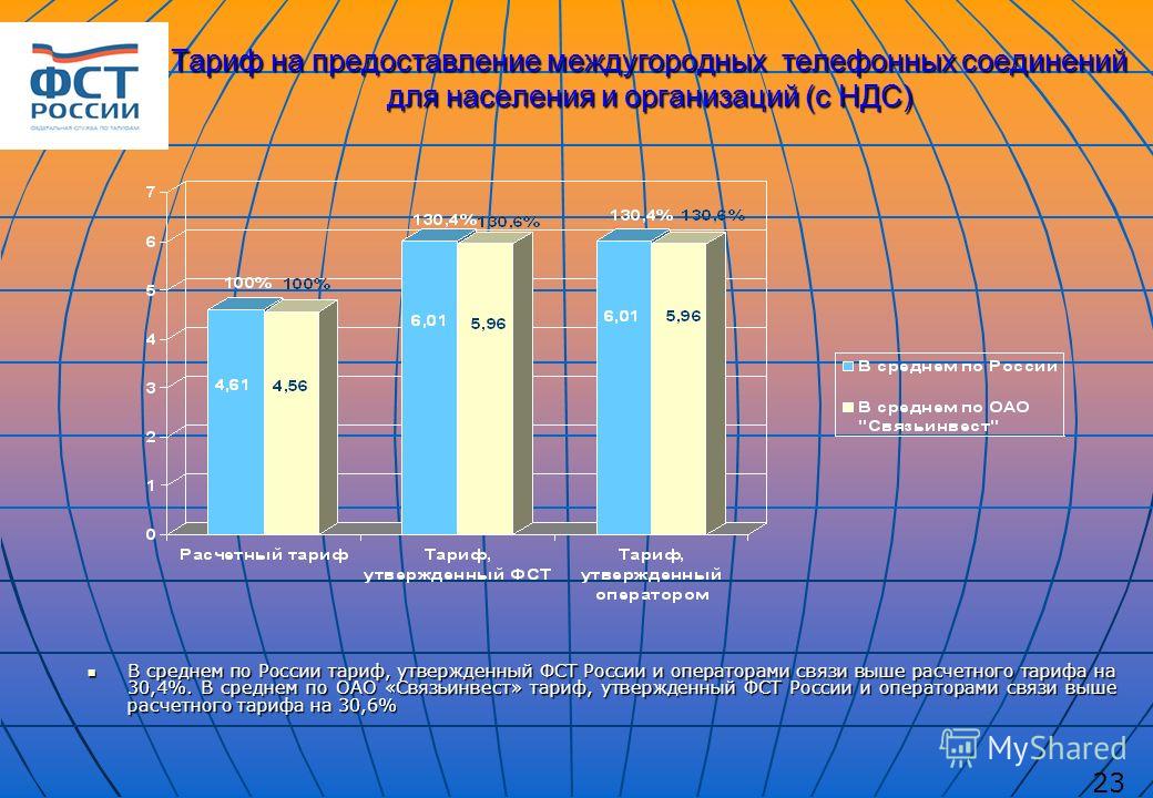 Тариф на предоставление междугородных телефонных соединений для населения и организаций (с НДС) В среднем по России тариф, утвержденный ФСТ России и операторами связи выше расчетного тарифа на 30,4%. В среднем по ОАО «Связьинвест» тариф, утвержденный