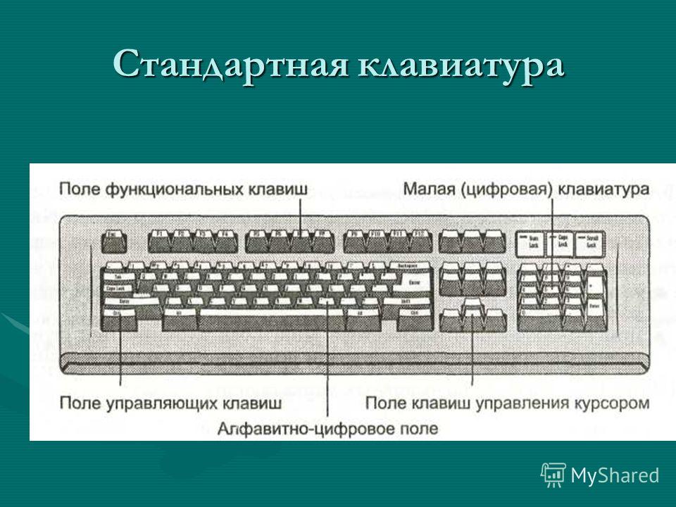 Стандартная клавиатура
