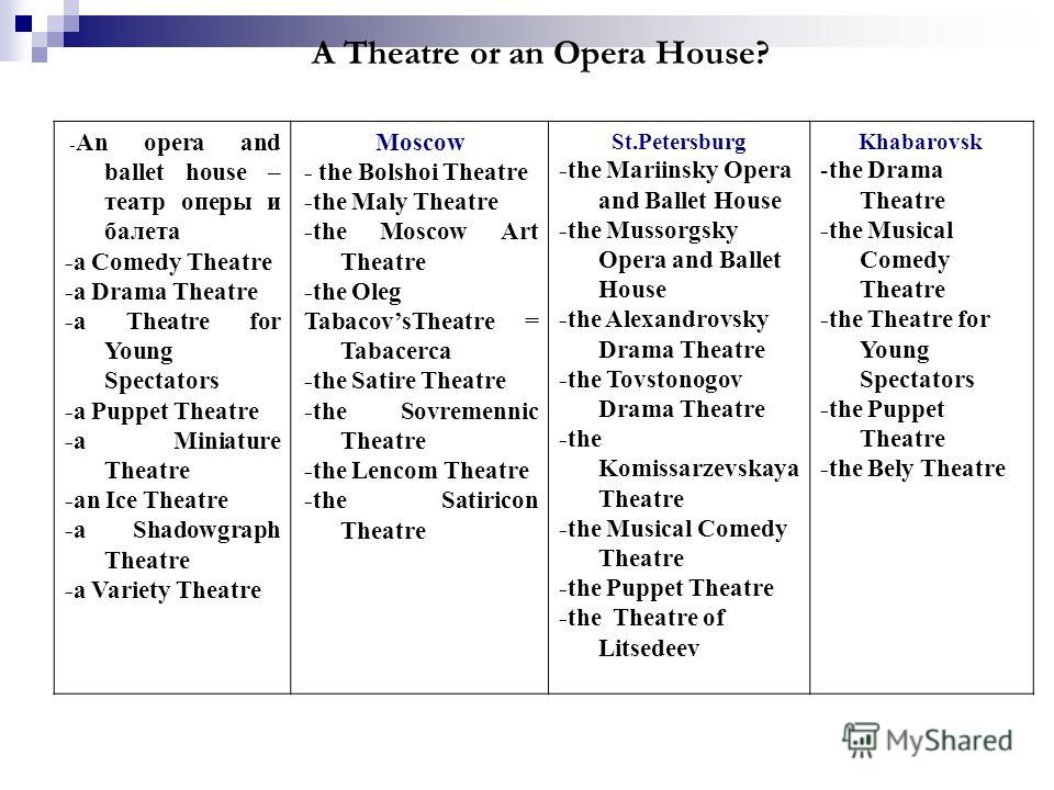 A Theatre or an Opera House? - An opera and ballet house – театр оперы и балета -a Comedy Theatre -a Drama Theatre -a Theatre for Young Spectators -a Puppet Theatre -a Miniature Theatre -an Ice Theatre -a Shadowgraph Theatre -a Variety Theatre Moscow