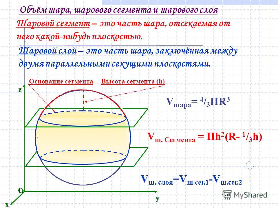 Конспект урока на тему объем шара и площадь сферы