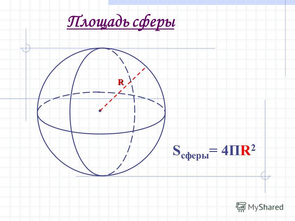 Площадь сферы S сферы = 4ПR 2 R