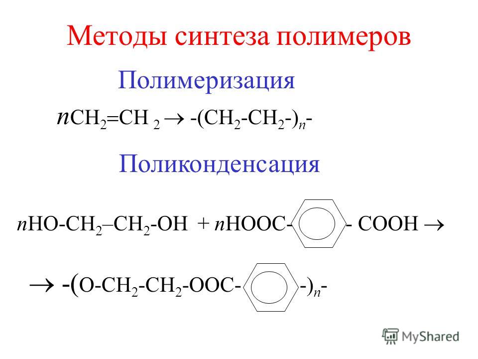 Методы синтеза полимеров Полимеризация Поликонденсация nHO-CH 2 –CH 2 -OH + nHOOC- - COOH - O-CH 2 -CH 2 -OOC- - n - n CH 2 CH 2 - CH 2 -CH 2 - n -