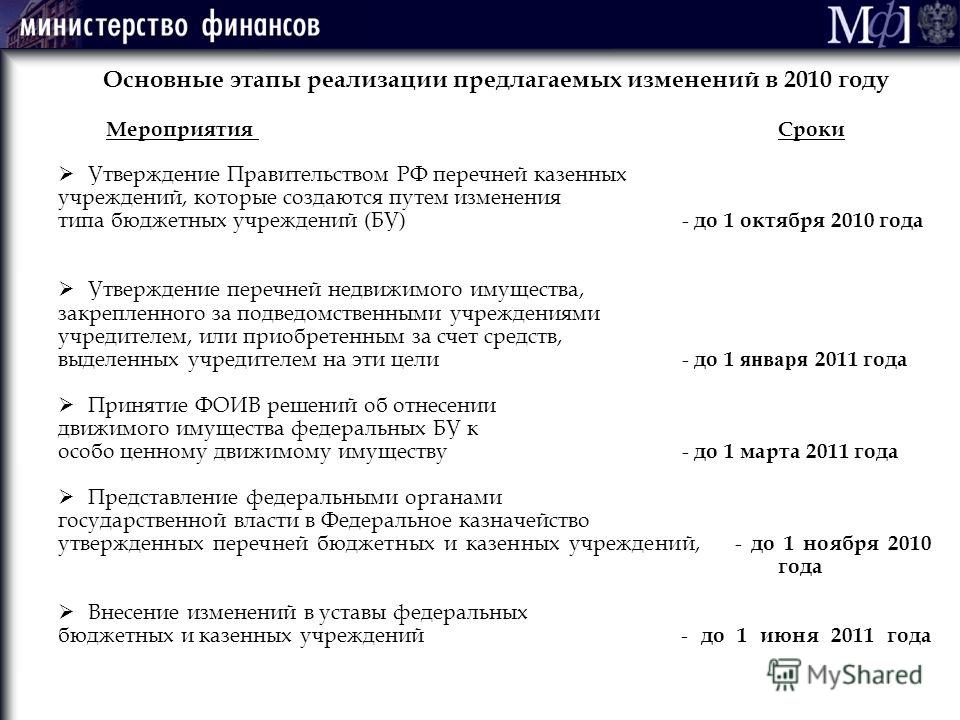 Основные этапы реализации предлагаемых изменений в 2010 году Мероприятия Сроки Утверждение Правительством РФ перечней казенных учреждений, которые создаются путем изменения типа бюджетных учреждений (БУ)- до 1 октября 2010 года Утверждение перечней н