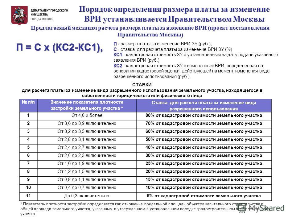 Порядок определения размера платы за изменение ВРИ устанавливается Правительством Москвы П = С x (КС2-КС1), П П - размер платы за изменение ВРИ ЗУ (руб.); С С - ставка для расчета платы за изменение ВРИ ЗУ (%) КС1 КС1 - кадастровая стоимость ЗУ с уст