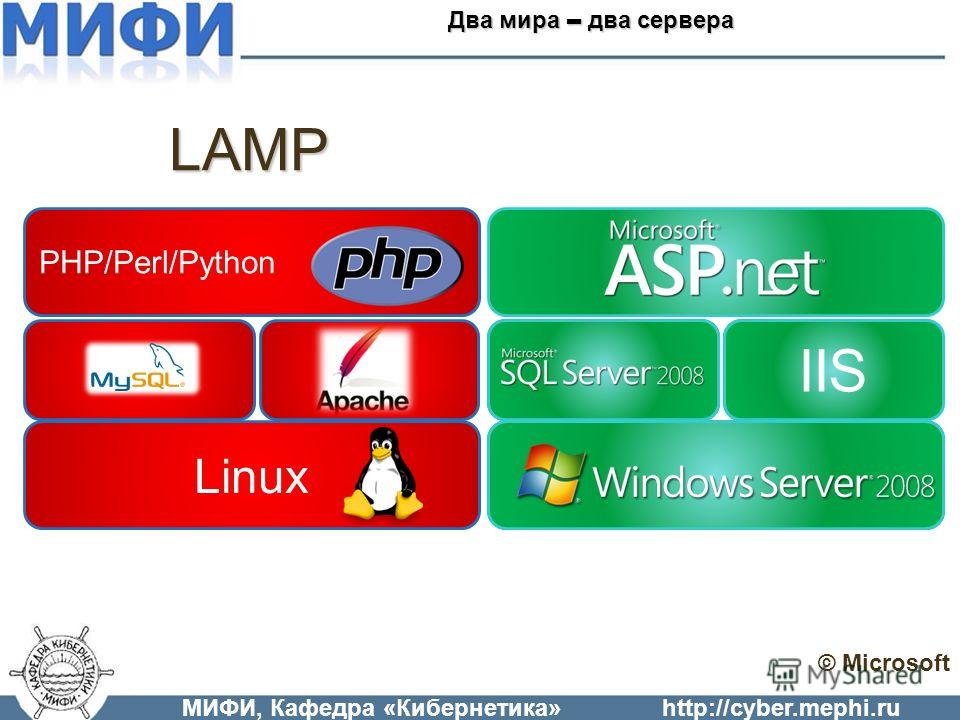 PHP/Perl/Python Linux IIS МИФИ, Кафедра «Кибернетика»http://cyber.mephi.ru © Microsoft Два мира – два сервера LAMP
