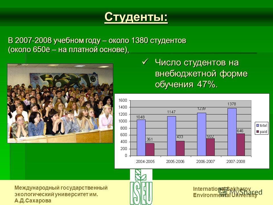 Международный государственный экологический университет им. А.Д.Сахарова International Sakharov Environmental University Студенты: В 2007-2008 учебном году – около 1380 студентов (около 650ё – на платной основе), Число студентов на внебюджетной форме