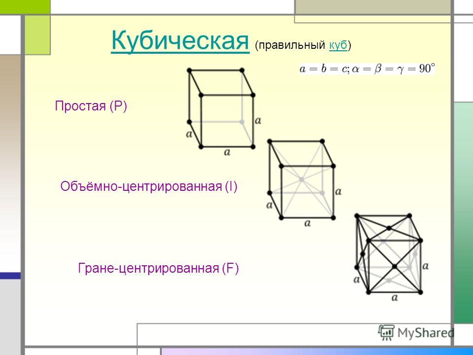 Кубическая Кубическая (правильный куб)куб Простая (P) Объёмно-центрированная (I) Гране-центрированная (F)