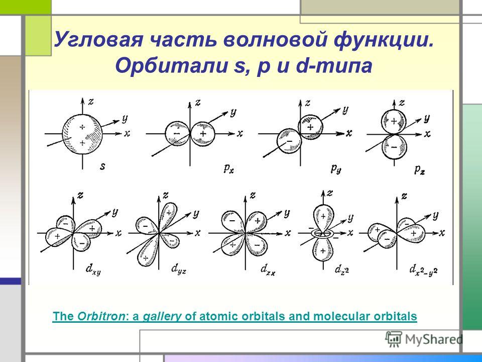 Угловая часть волновой функции. Орбитали s, p и d-типа The Orbitron: a gallery of atomic orbitals and molecular orbitals