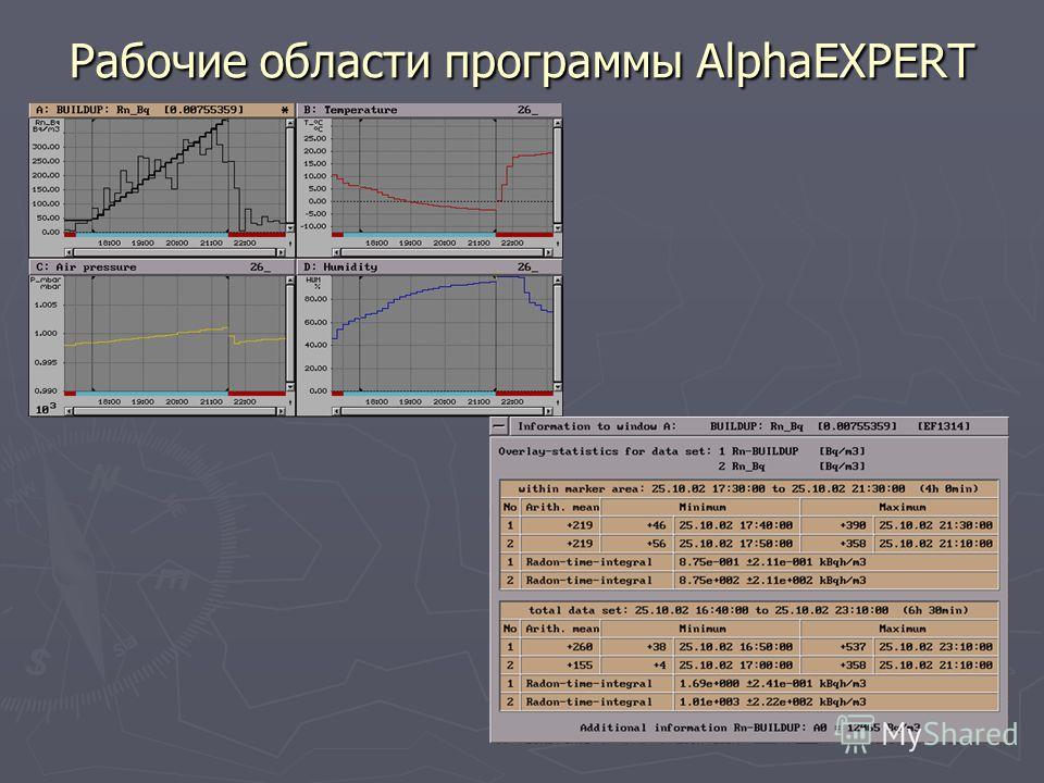 Рабочие области программы AlphaEXPERT