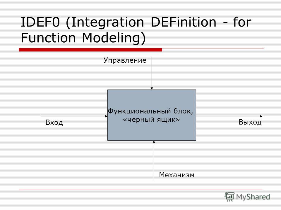 IDEF0 (Integration DEFinition - for Function Modeling) Функциональный блок, «черный ящик» Вход Выход Управление Механизм