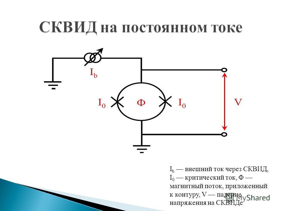 I b внешний ток через СКВИД, I 0 критический ток, Φ магнитный поток, приложенный к контуру, V падение напряжения на СКВИДе