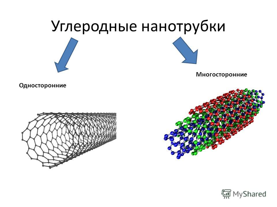 Углеродные нанотрубки Односторонние Многосторонние