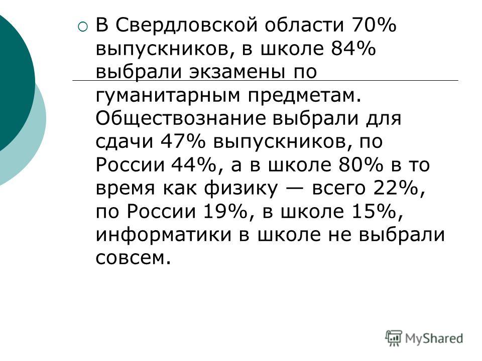 В Свердловской области 70% выпускников, в школе 84% выбрали экзамены по гуманитарным предметам. Обществознание выбрали для сдачи 47% выпускников, по России 44%, а в школе 80% в то время как физику всего 22%, по России 19%, в школе 15%, информатики в 