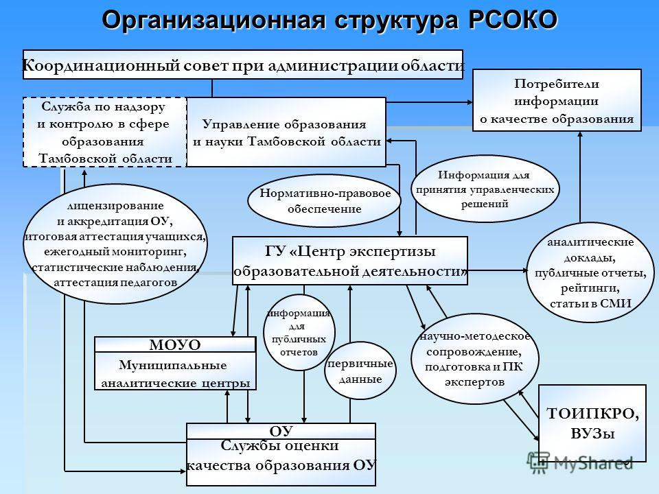 Деятельность Службы Знакомств