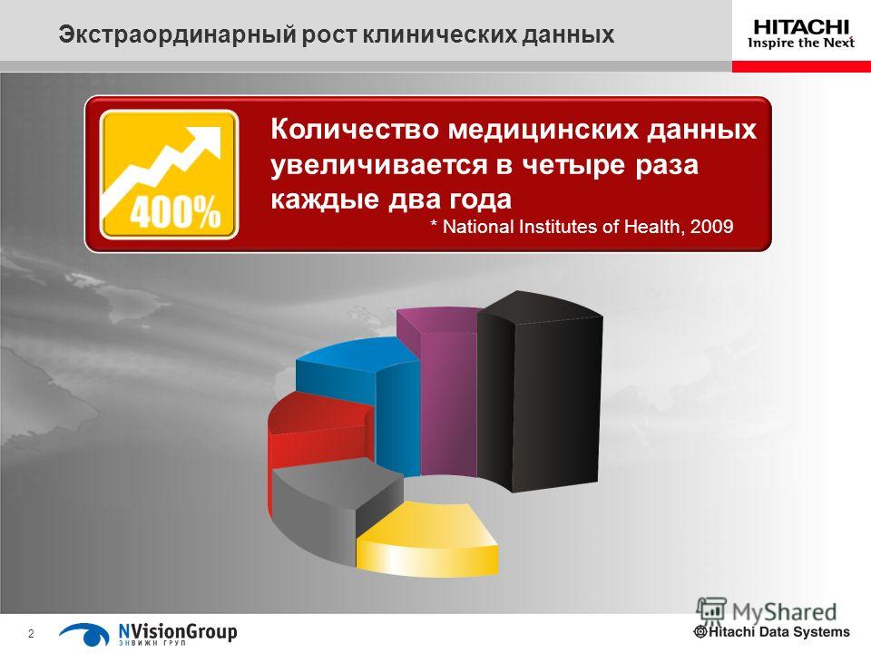 2 Экстраординарный рост клинических данных Количество медицинских данных увеличивается в четыре раза каждые два года * National Institutes of Health, 2009