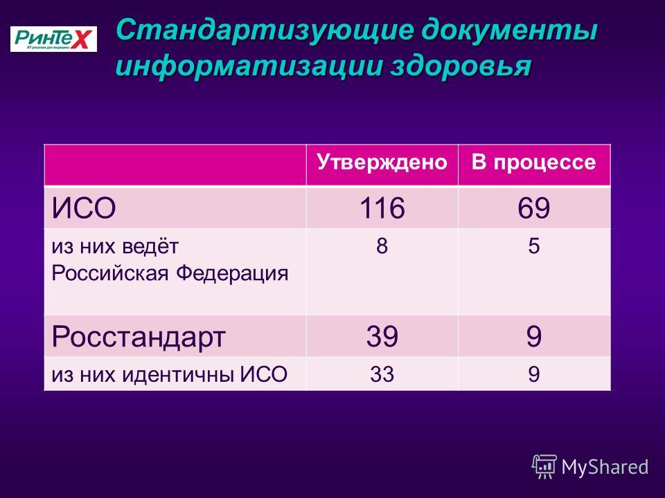 Стандартизующие документы информатизации здоровья УтвержденоВ процессе ИСО11669 из них ведёт Российская Федерация 85 Росстандарт399 из них идентичны ИСО339