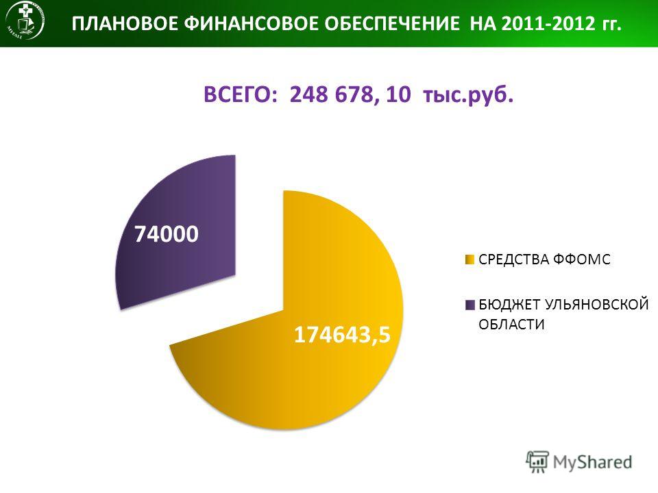 ПЛАНОВОЕ ФИНАНСОВОЕ ОБЕСПЕЧЕНИЕ НА 2011-2012 гг.