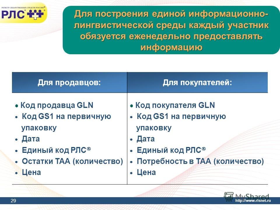 http://www.rlsnet.ru Для построения единой информационно- лингвистической среды каждый участник обязуется еженедельно предоставлять информацию 29 Для продавцов:Для покупателей: Код продавца GLN Код GS1 на первичную упаковку Дата Единый код РЛС Остатк