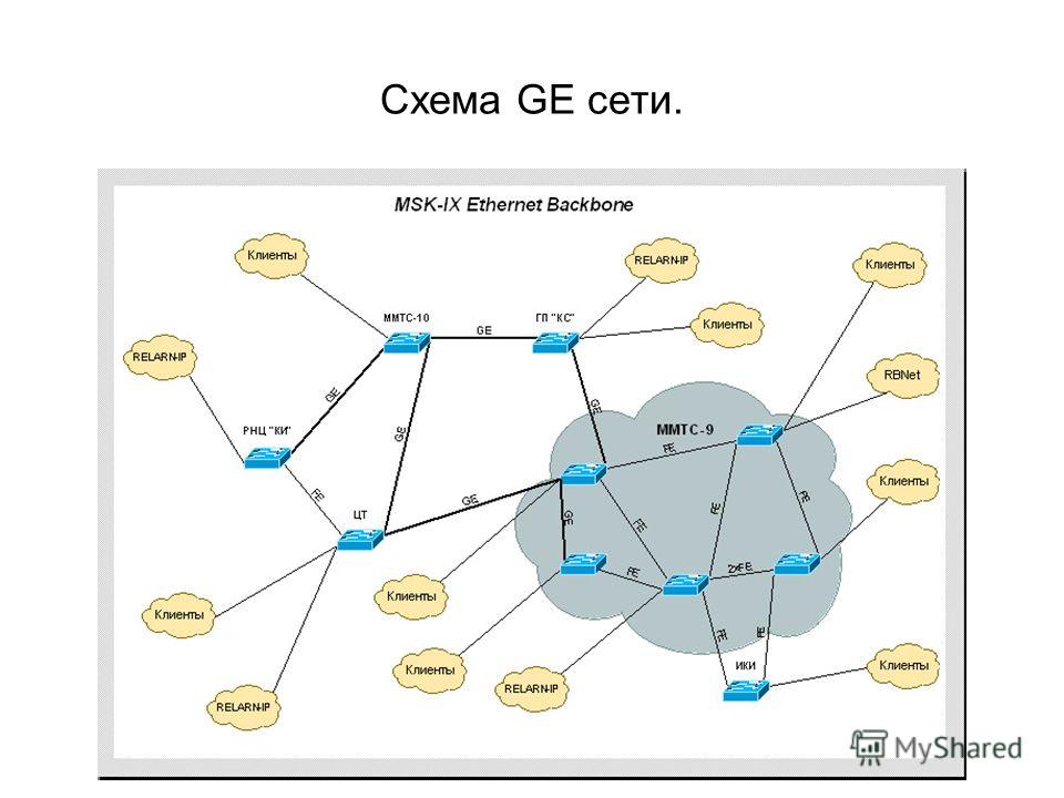 Схема GE сети.
