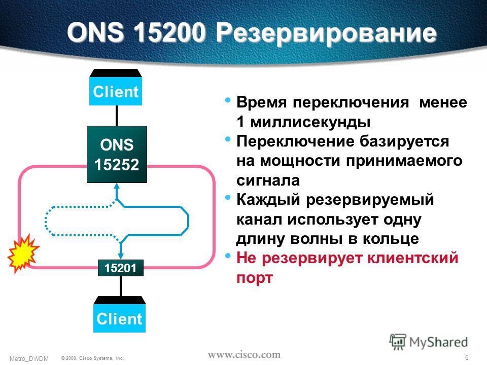 6 © 2000, Cisco Systems, Inc. Metro_DWDM ONS 15200 Резервирование Время переключения менее 1 миллисекунды Переключение базируется на мощности принимаемого сигнала Каждый резервируемый канал использует одну длину волны в кольце Не резервирует клиентск