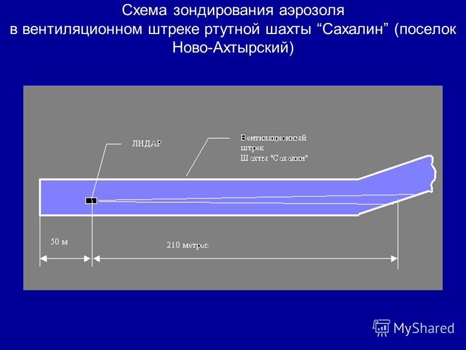 Схема зондирования аэрозоля в вентиляционном штреке ртутной шахты Сахалин (поселок Ново-Ахтырский)
