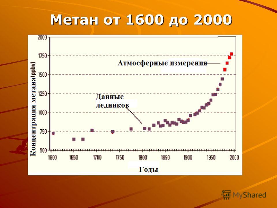 Метан от 1600 до 2000 Метан от 1600 до 2000