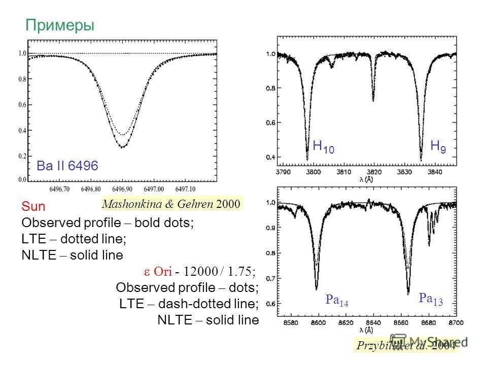 Примеры Sun Observed profile – bold dots; LTE – dotted line; NLTE – solid line Ori - 12000 / 1.75; Observed profile – dots; LTE – dash-dotted line; NLTE – solid line H 10 H9H9 Pa 14 Pa 13 Przybilla et al. 2004 Ba II 6496 Mashonkina & Gehren 2000