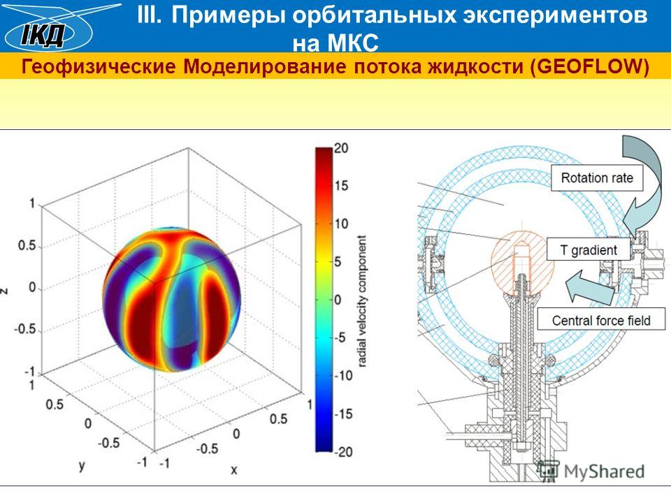 III. Примеры орбитальных экспериментов на МКС Геофизические Моделирование потока жидкости (GEOFLOW)