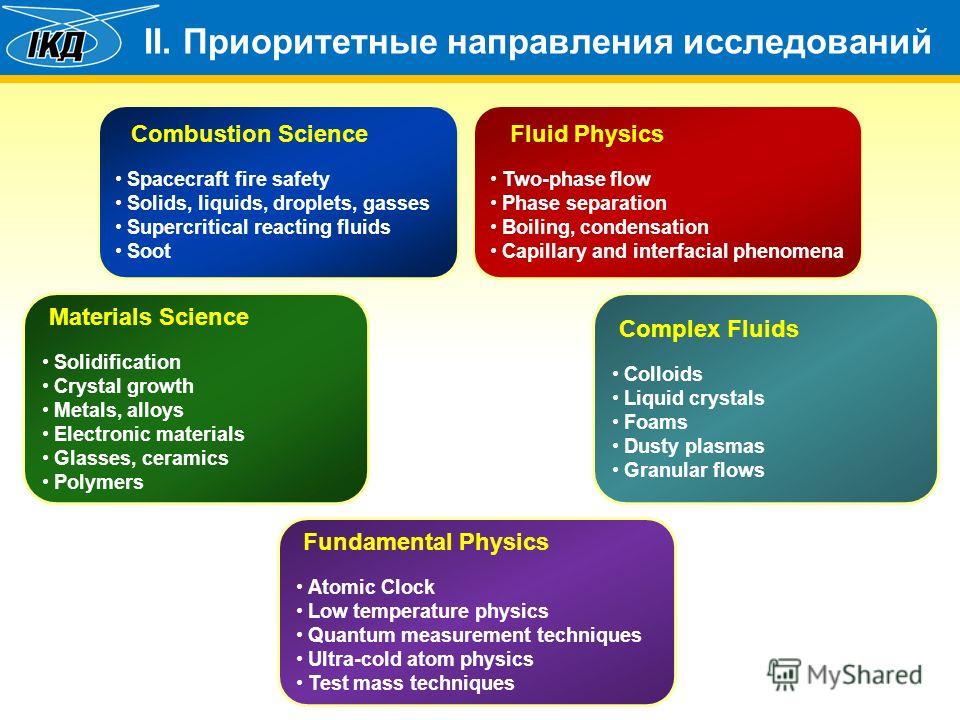 II. Приоритетные направления исследований Combustion Science Spacecraft fire safety Solids, liquids, droplets, gasses Supercritical reacting fluids Soot Fluid Physics Two-phase flow Phase separation Boiling, condensation Capillary and interfacial phe