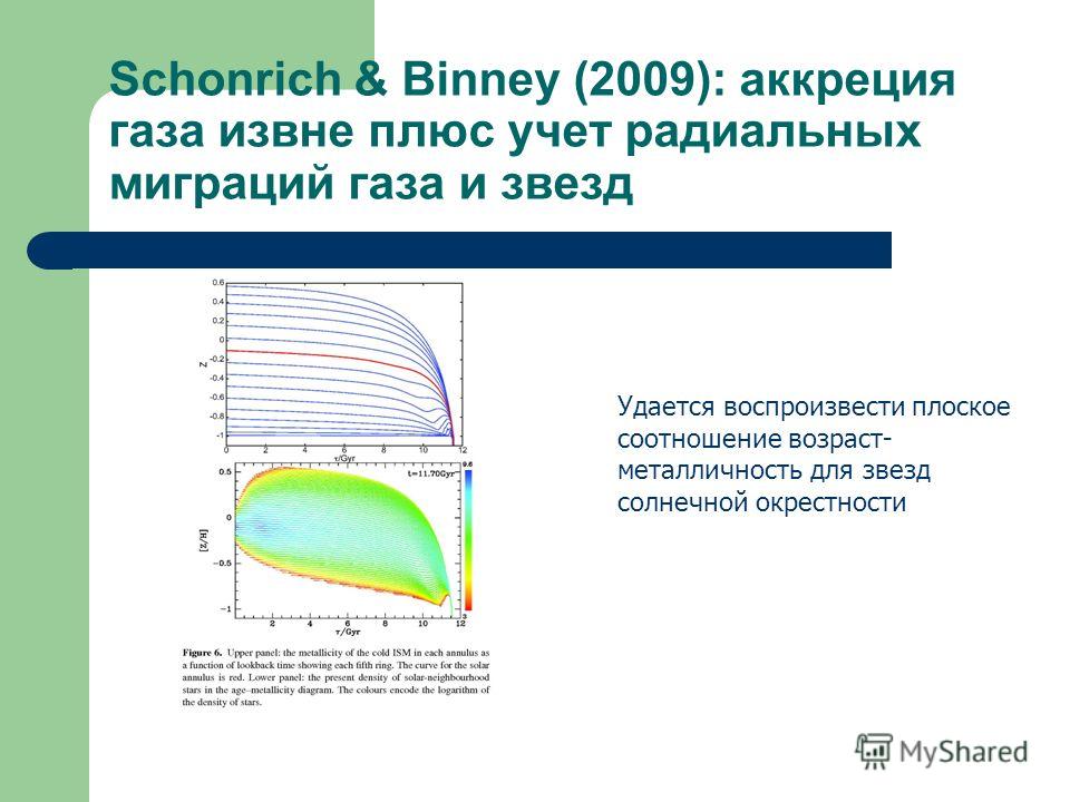 Schonrich & Binney (2009): аккреция газа извне плюс учет радиальных миграций газа и звезд Удается воспроизвести плоское соотношение возраст- металличность для звезд солнечной окрестности