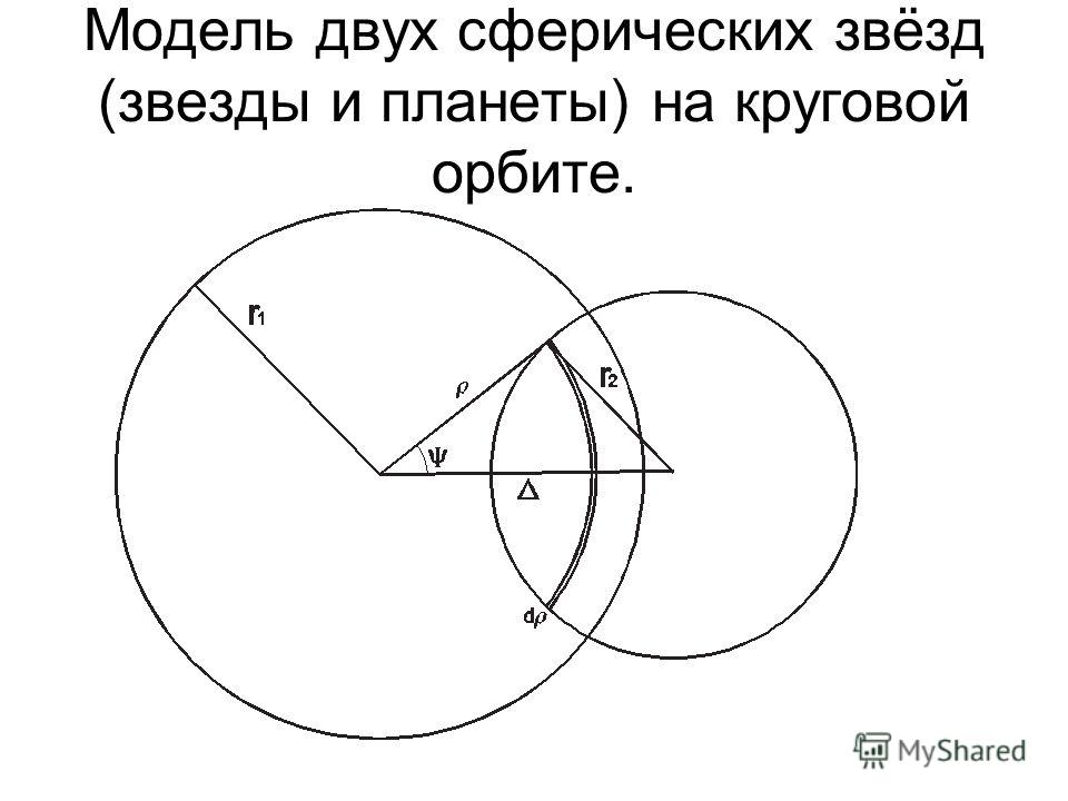 Модель двух сферических звёзд (звезды и планеты) на круговой орбите.