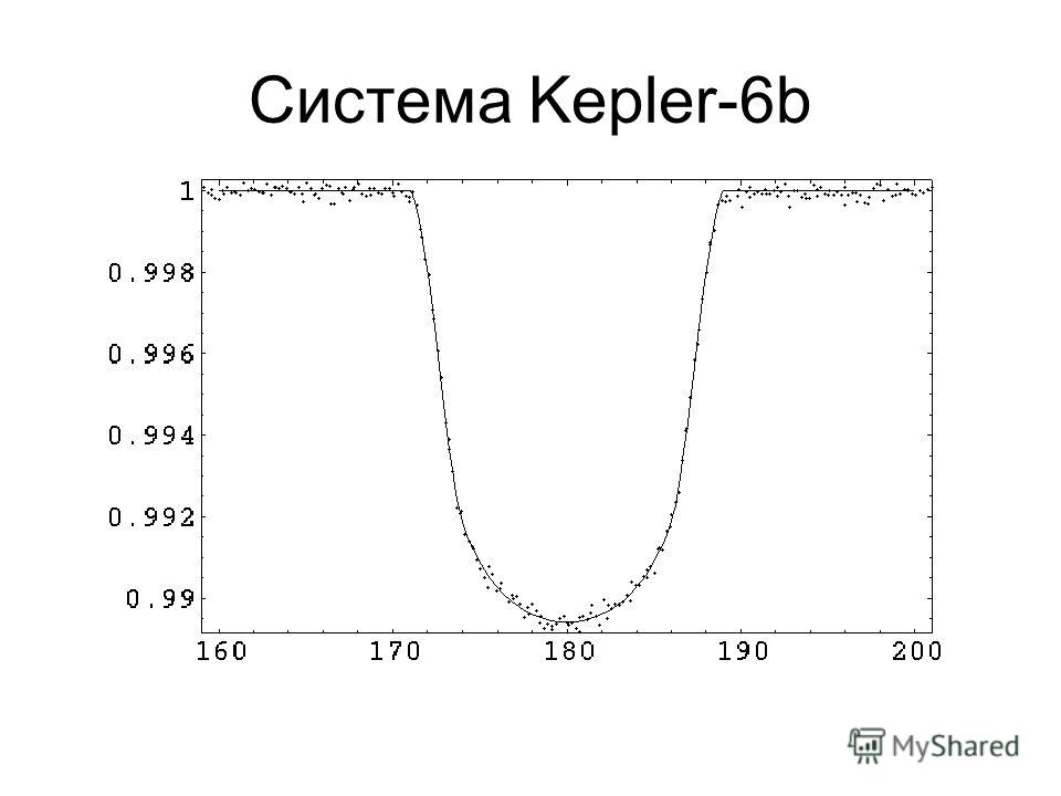Система Kepler-6b