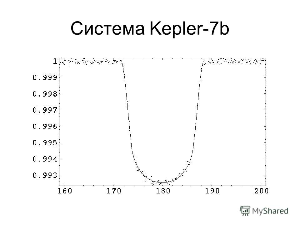 Система Kepler-7b