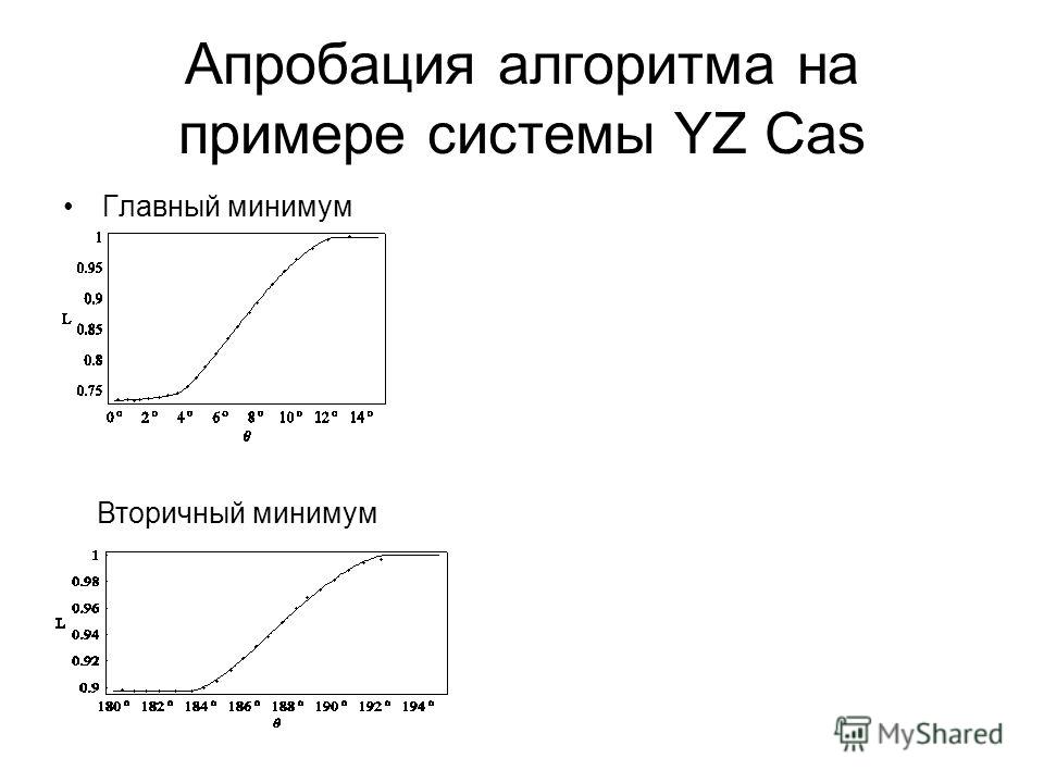 Апробация алгоритма на примере системы YZ Cas Главный минимум Вторичный минимум