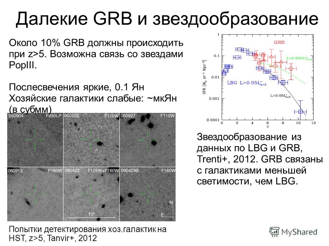 Далекие GRB и звездообразование Около 10% GRB должны происходить при z>5. Возможна связь со звездами PopIII. Послесвечения яркие, 0.1 Ян Хозяйские галактики слабые: ~мкЯн (в субмм) Попытки детектирования хоз.галактик на HST, z>5, Tanvir+, 2012 Звездо