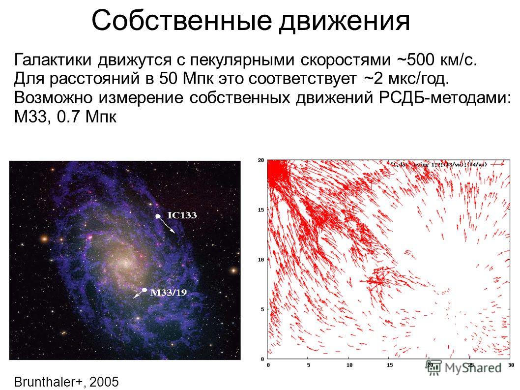 Собственные движения Brunthaler+, 2005 Галактики движутся с пекулярными скоростями ~500 км/с. Для расстояний в 50 Мпк это соответствует ~2 мкс/год. Возможно измерение собственных движений РСДБ-методами: М33, 0.7 Мпк