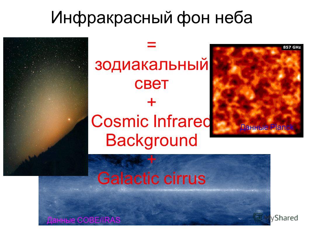 Инфракрасный фон неба = зодиакальный свет + Cosmic Infrared Background + Galactic cirrus Данные Planck Данные COBE/IRAS
