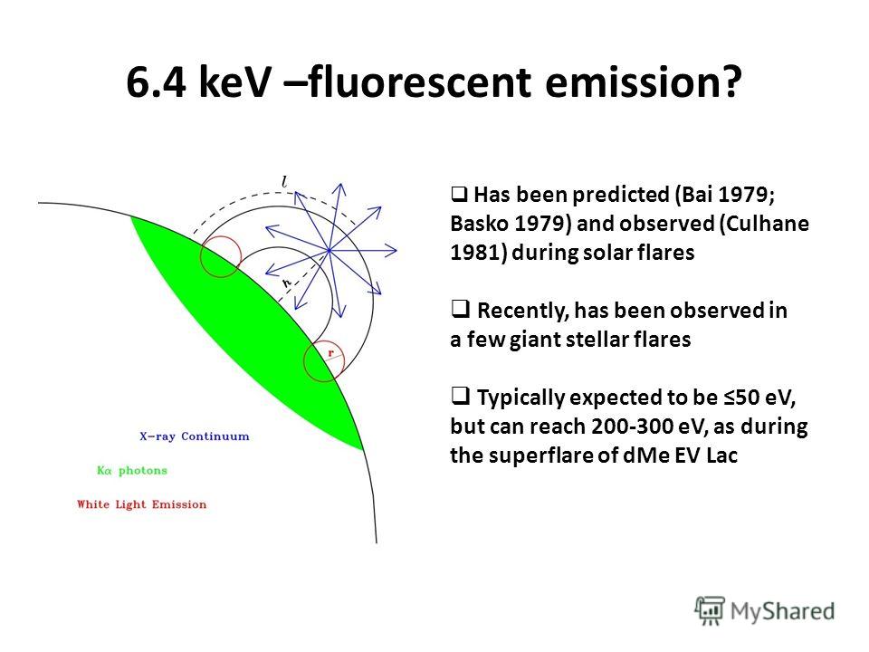 6.4 keV –fluorescent emission? Has been predicted (Bai 1979; Basko 1979) and observed (Culhane 1981) during solar flares Recently, has been observed in a few giant stellar flares Typically expected to be 50 eV, but can reach 200-300 eV, as during the
