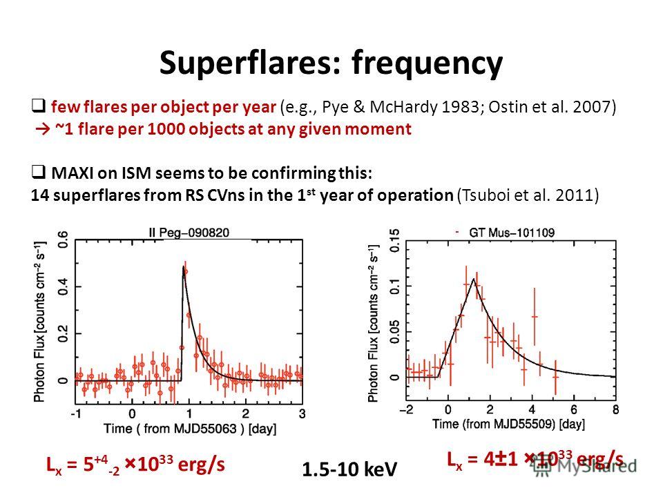 L x = 5 +4 -2 ×10 33 erg/s L x = 4±1 ×10 33 erg/s - Superflares: frequency few flares per object per year (e.g., Pye & McHardy 1983; Ostin et al. 2007) ~1 flare per 1000 objects at any given moment MAXI on ISM seems to be confirming this: 14 superfla